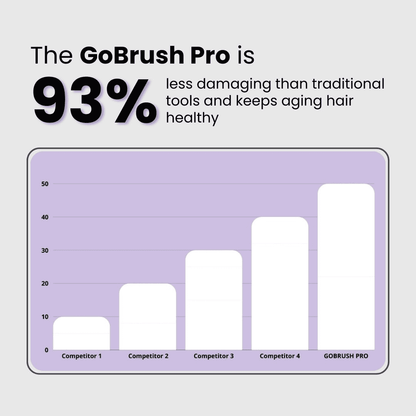 Versan™ Wireless Hair Straightening Brush